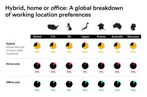 https://slack.com/intl/pt-br/blog/collaboration/workplace-transformation-in-the-wake-of-covid-19
