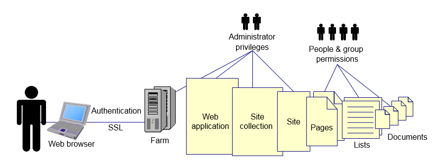 wefixit-security-sharepoint