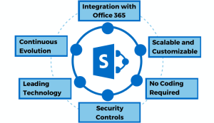 sharepoint-wefixit-darwin