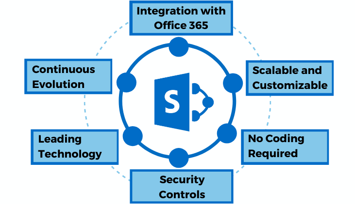 sharepoint-wefixit-darwin