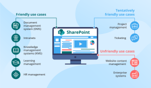 wefixit-sharepoint-use-cases