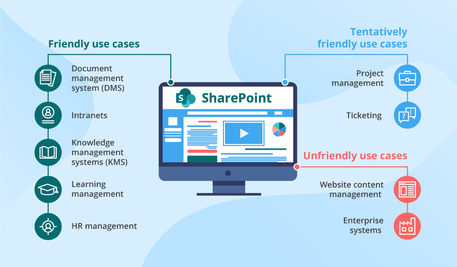 wefixit-sharepoint-use-cases