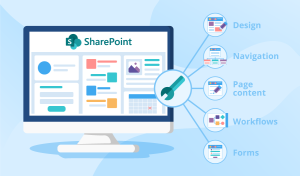 wefixit-sharepoint-customizatble