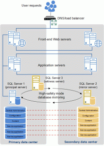 wefixit-sharepoint-avalibility