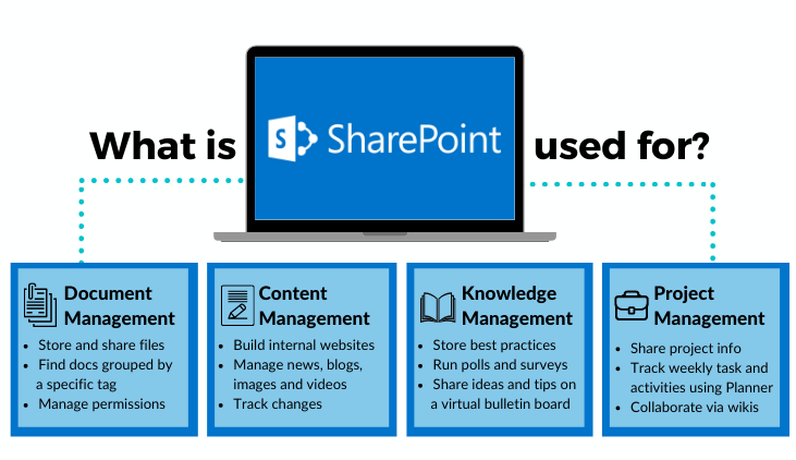 wefixit-sharepoint-blog