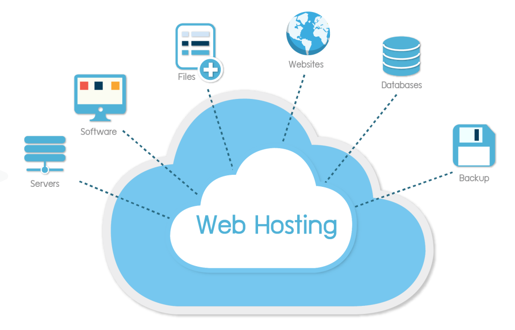 wefixit hosting blog